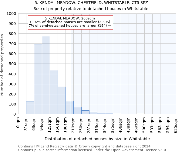 5, KENDAL MEADOW, CHESTFIELD, WHITSTABLE, CT5 3PZ: Size of property relative to detached houses in Whitstable