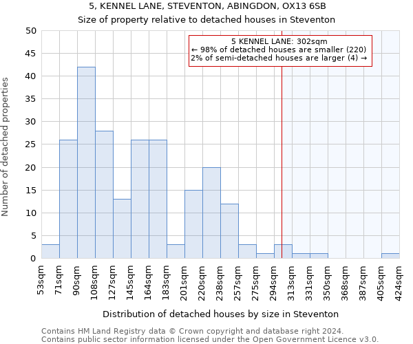 5, KENNEL LANE, STEVENTON, ABINGDON, OX13 6SB: Size of property relative to detached houses in Steventon