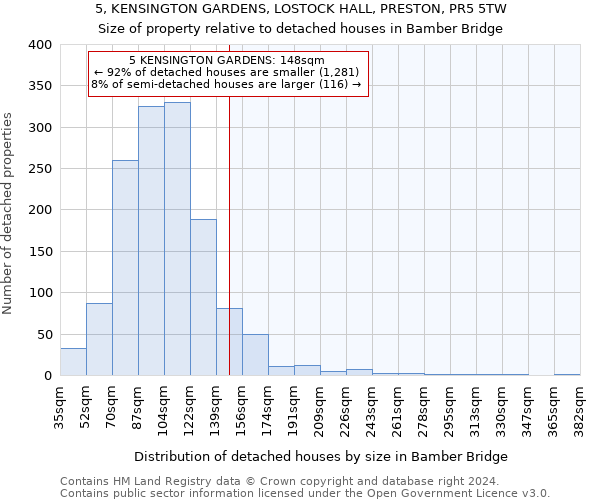 5, KENSINGTON GARDENS, LOSTOCK HALL, PRESTON, PR5 5TW: Size of property relative to detached houses in Bamber Bridge