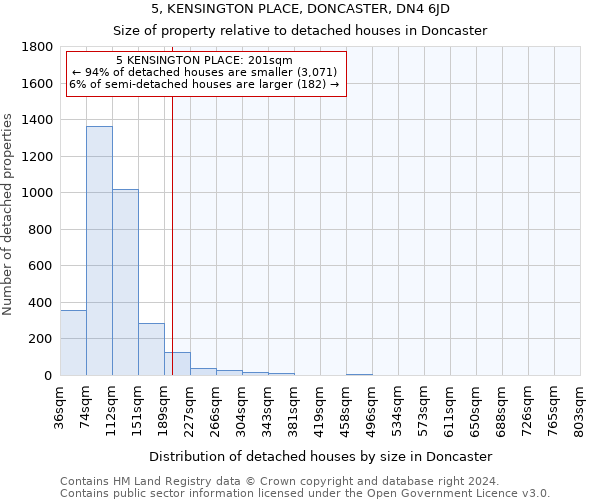 5, KENSINGTON PLACE, DONCASTER, DN4 6JD: Size of property relative to detached houses in Doncaster