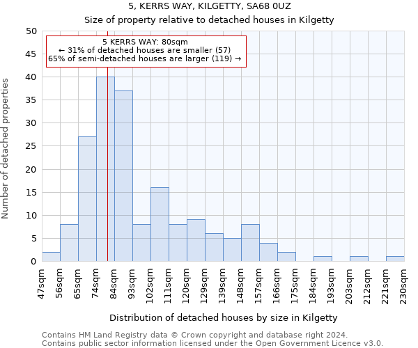 5, KERRS WAY, KILGETTY, SA68 0UZ: Size of property relative to detached houses in Kilgetty