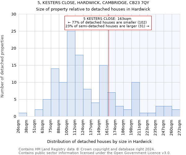 5, KESTERS CLOSE, HARDWICK, CAMBRIDGE, CB23 7QY: Size of property relative to detached houses in Hardwick