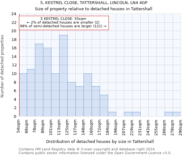 5, KESTREL CLOSE, TATTERSHALL, LINCOLN, LN4 4GP: Size of property relative to detached houses in Tattershall