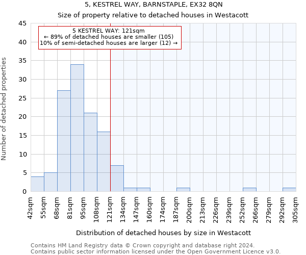 5, KESTREL WAY, BARNSTAPLE, EX32 8QN: Size of property relative to detached houses in Westacott