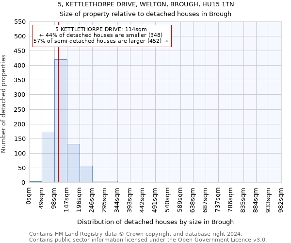 5, KETTLETHORPE DRIVE, WELTON, BROUGH, HU15 1TN: Size of property relative to detached houses in Brough