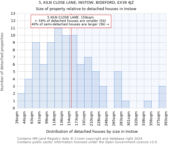 5, KILN CLOSE LANE, INSTOW, BIDEFORD, EX39 4JZ: Size of property relative to detached houses in Instow