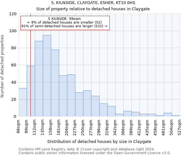 5, KILNSIDE, CLAYGATE, ESHER, KT10 0HS: Size of property relative to detached houses in Claygate