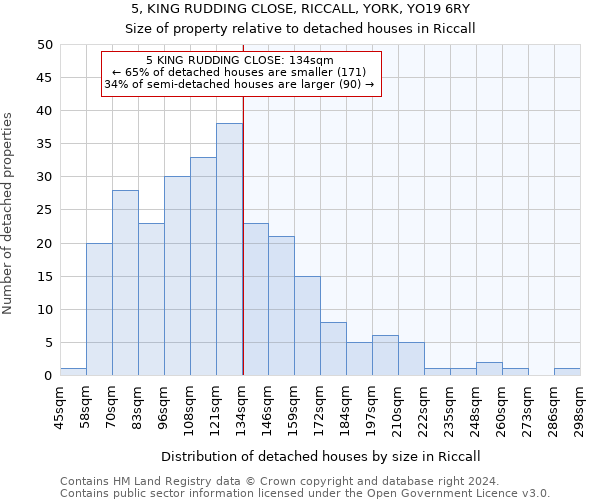 5, KING RUDDING CLOSE, RICCALL, YORK, YO19 6RY: Size of property relative to detached houses in Riccall