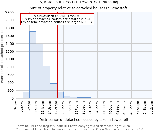 5, KINGFISHER COURT, LOWESTOFT, NR33 8PJ: Size of property relative to detached houses in Lowestoft