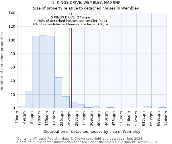 5, KINGS DRIVE, WEMBLEY, HA9 9HP: Size of property relative to detached houses in Wembley