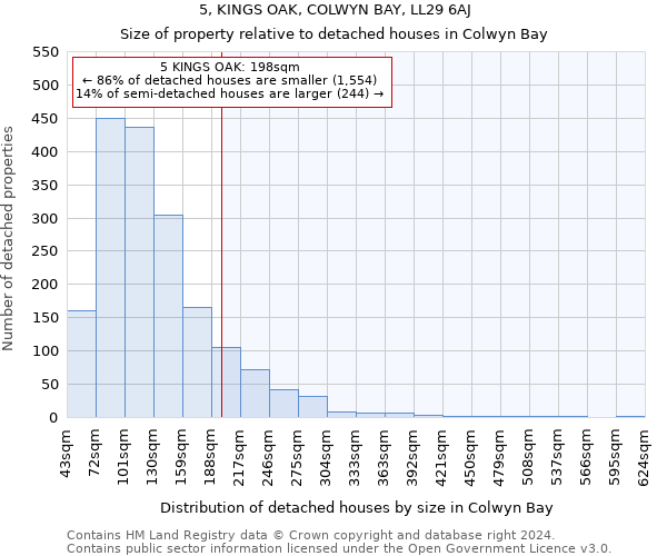 5, KINGS OAK, COLWYN BAY, LL29 6AJ: Size of property relative to detached houses in Colwyn Bay