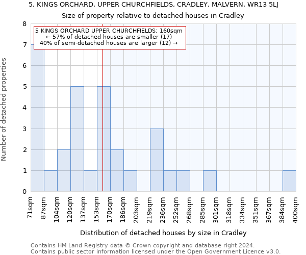 5, KINGS ORCHARD, UPPER CHURCHFIELDS, CRADLEY, MALVERN, WR13 5LJ: Size of property relative to detached houses in Cradley