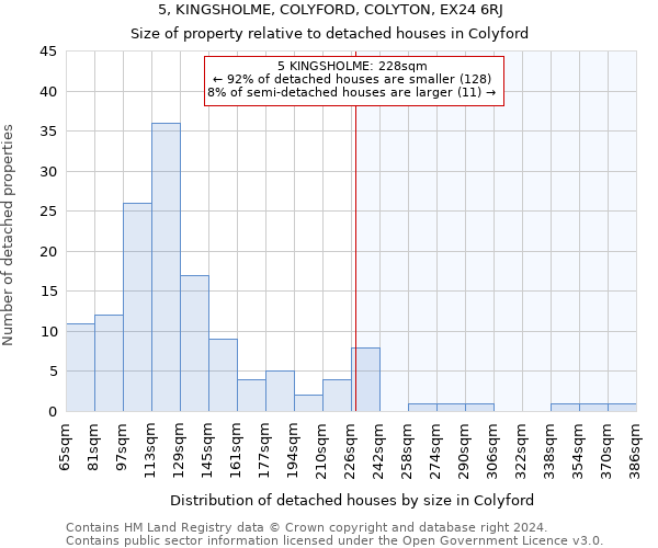 5, KINGSHOLME, COLYFORD, COLYTON, EX24 6RJ: Size of property relative to detached houses in Colyford