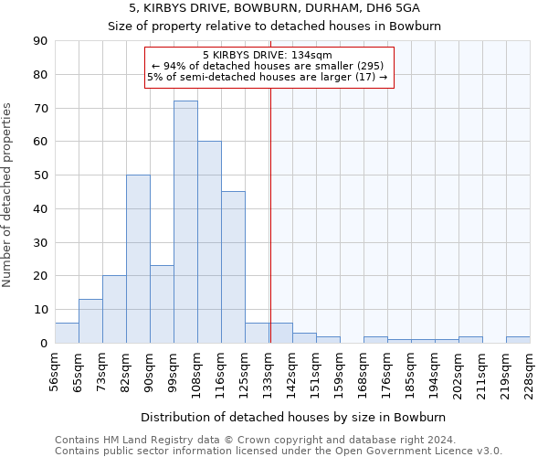 5, KIRBYS DRIVE, BOWBURN, DURHAM, DH6 5GA: Size of property relative to detached houses in Bowburn