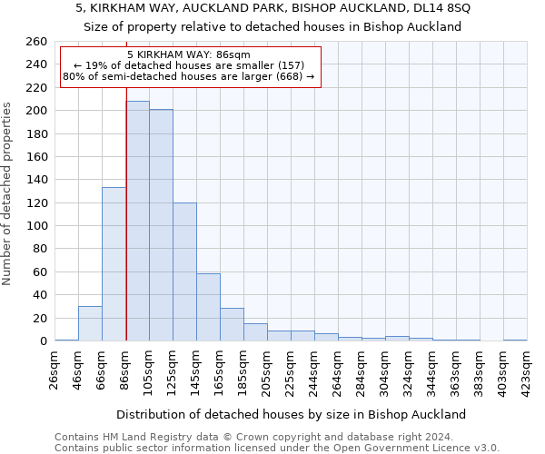 5, KIRKHAM WAY, AUCKLAND PARK, BISHOP AUCKLAND, DL14 8SQ: Size of property relative to detached houses in Bishop Auckland