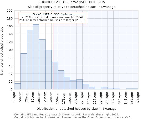 5, KNOLLSEA CLOSE, SWANAGE, BH19 2HA: Size of property relative to detached houses in Swanage