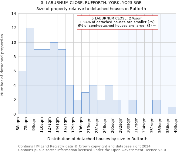 5, LABURNUM CLOSE, RUFFORTH, YORK, YO23 3GB: Size of property relative to detached houses in Rufforth