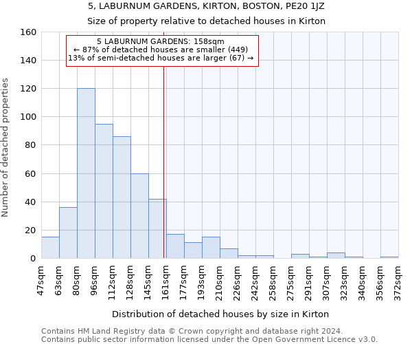 5, LABURNUM GARDENS, KIRTON, BOSTON, PE20 1JZ: Size of property relative to detached houses in Kirton