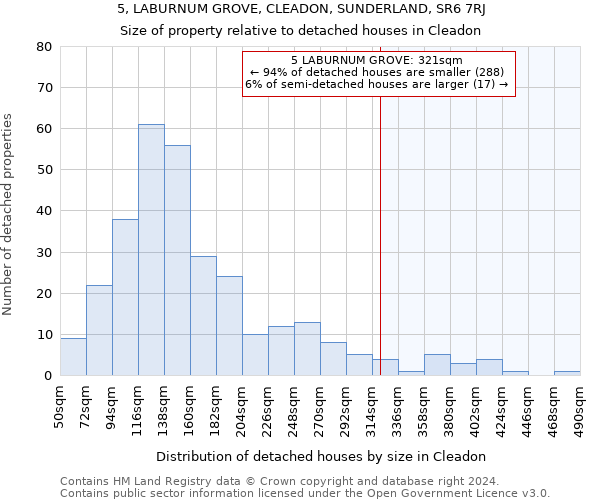 5, LABURNUM GROVE, CLEADON, SUNDERLAND, SR6 7RJ: Size of property relative to detached houses in Cleadon