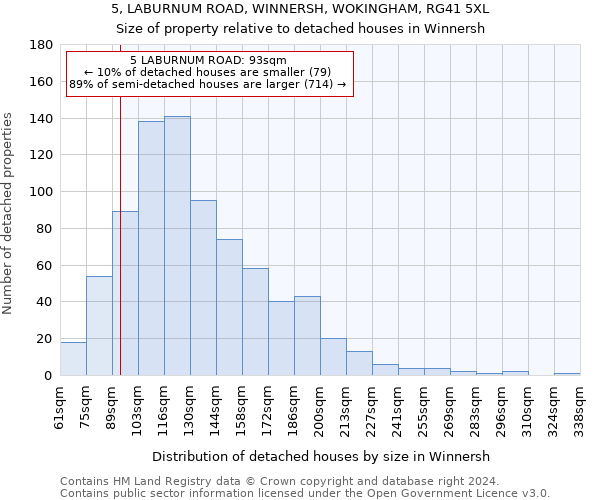 5, LABURNUM ROAD, WINNERSH, WOKINGHAM, RG41 5XL: Size of property relative to detached houses in Winnersh