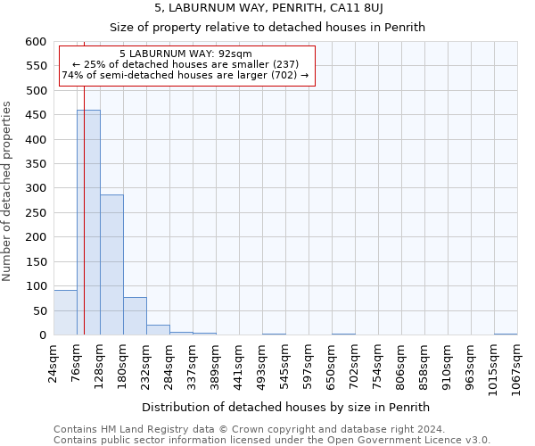 5, LABURNUM WAY, PENRITH, CA11 8UJ: Size of property relative to detached houses in Penrith