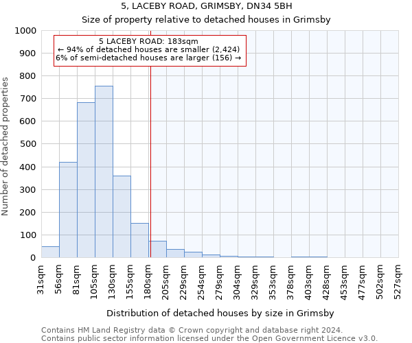 5, LACEBY ROAD, GRIMSBY, DN34 5BH: Size of property relative to detached houses in Grimsby