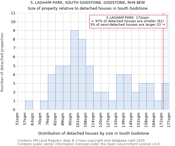 5, LAGHAM PARK, SOUTH GODSTONE, GODSTONE, RH9 8EW: Size of property relative to detached houses in South Godstone