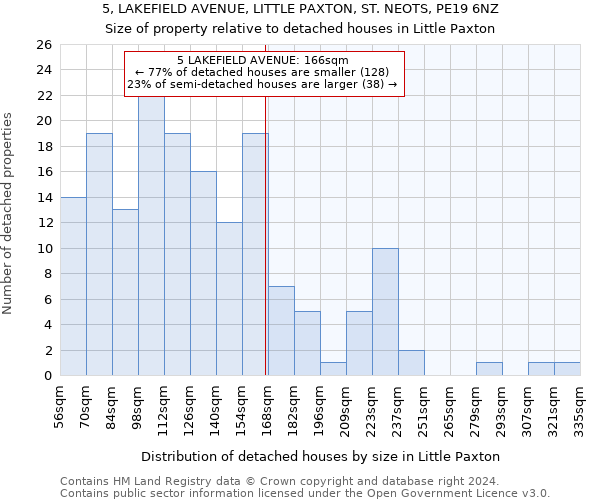 5, LAKEFIELD AVENUE, LITTLE PAXTON, ST. NEOTS, PE19 6NZ: Size of property relative to detached houses in Little Paxton