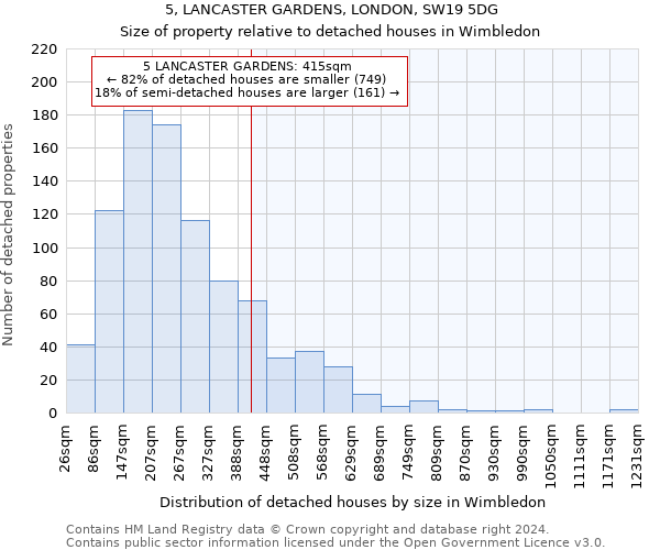 5, LANCASTER GARDENS, LONDON, SW19 5DG: Size of property relative to detached houses in Wimbledon