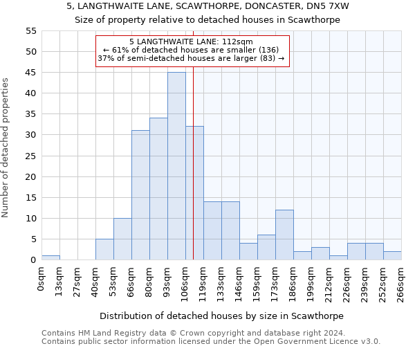 5, LANGTHWAITE LANE, SCAWTHORPE, DONCASTER, DN5 7XW: Size of property relative to detached houses in Scawthorpe