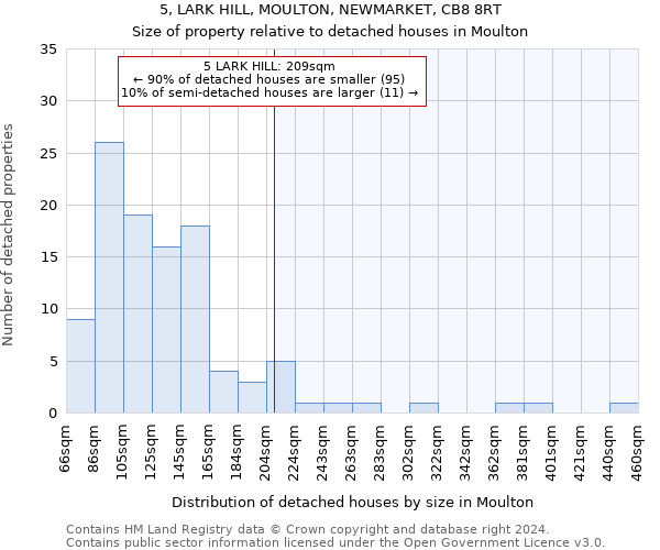 5, LARK HILL, MOULTON, NEWMARKET, CB8 8RT: Size of property relative to detached houses in Moulton