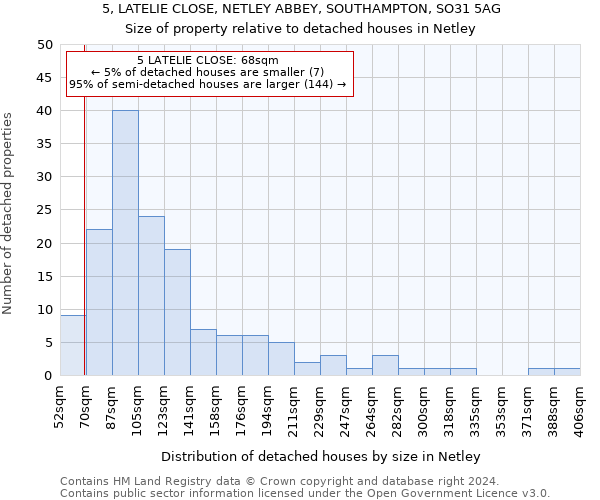 5, LATELIE CLOSE, NETLEY ABBEY, SOUTHAMPTON, SO31 5AG: Size of property relative to detached houses in Netley