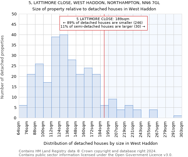 5, LATTIMORE CLOSE, WEST HADDON, NORTHAMPTON, NN6 7GL: Size of property relative to detached houses in West Haddon