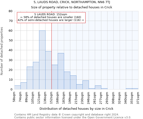 5, LAUDS ROAD, CRICK, NORTHAMPTON, NN6 7TJ: Size of property relative to detached houses in Crick