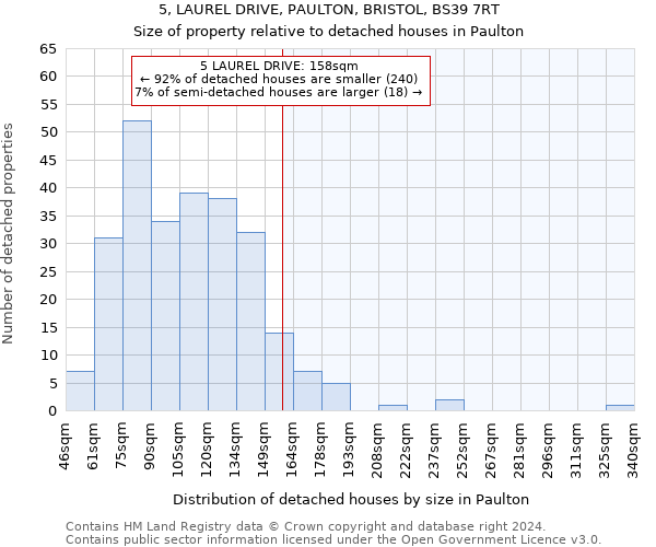 5, LAUREL DRIVE, PAULTON, BRISTOL, BS39 7RT: Size of property relative to detached houses in Paulton