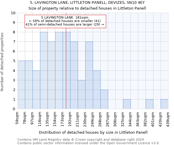 5, LAVINGTON LANE, LITTLETON PANELL, DEVIZES, SN10 4EY: Size of property relative to detached houses in Littleton Panell