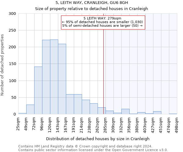 5, LEITH WAY, CRANLEIGH, GU6 8GH: Size of property relative to detached houses in Cranleigh