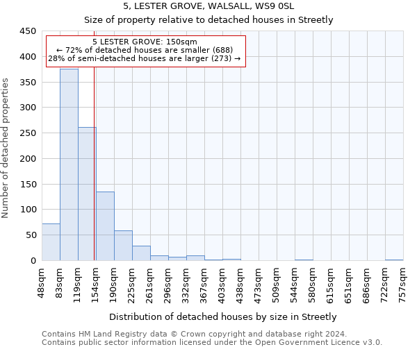 5, LESTER GROVE, WALSALL, WS9 0SL: Size of property relative to detached houses in Streetly