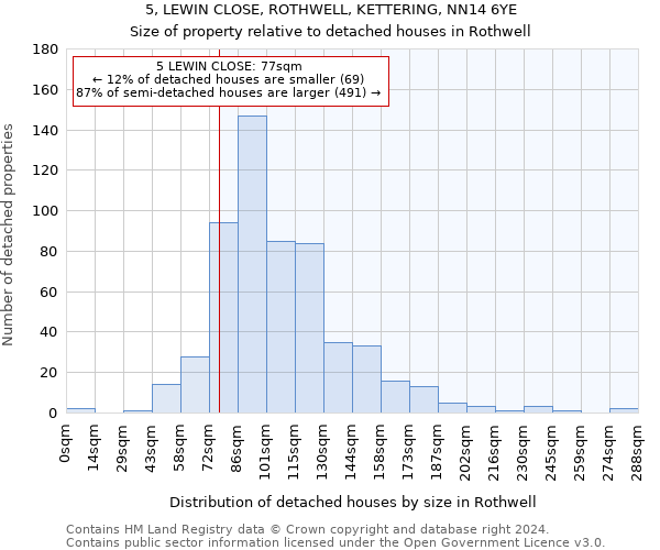 5, LEWIN CLOSE, ROTHWELL, KETTERING, NN14 6YE: Size of property relative to detached houses in Rothwell