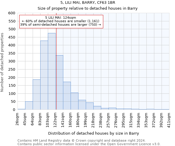 5, LILI MAI, BARRY, CF63 1BR: Size of property relative to detached houses in Barry