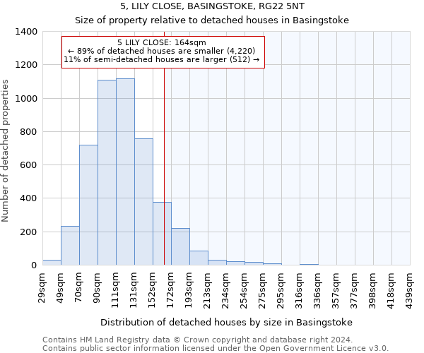 5, LILY CLOSE, BASINGSTOKE, RG22 5NT: Size of property relative to detached houses in Basingstoke