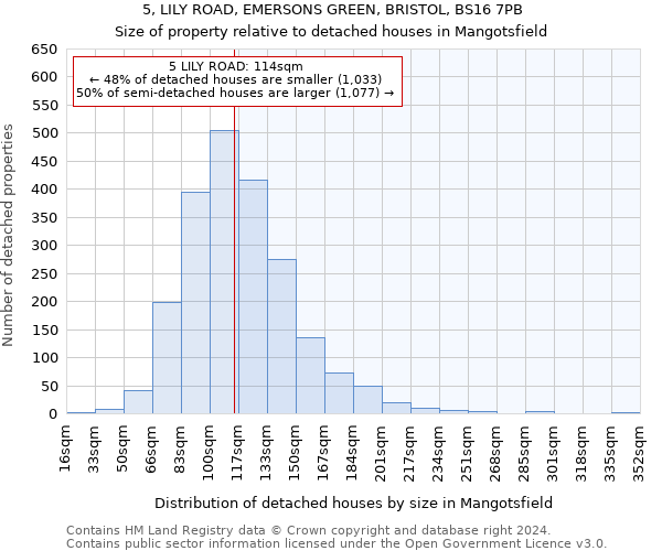 5, LILY ROAD, EMERSONS GREEN, BRISTOL, BS16 7PB: Size of property relative to detached houses in Mangotsfield