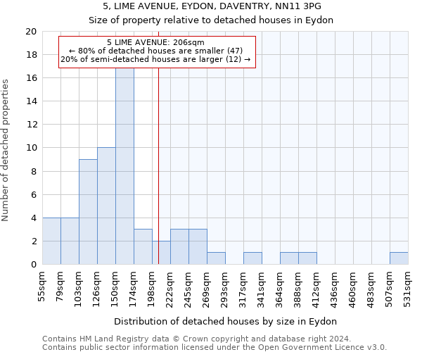 5, LIME AVENUE, EYDON, DAVENTRY, NN11 3PG: Size of property relative to detached houses in Eydon