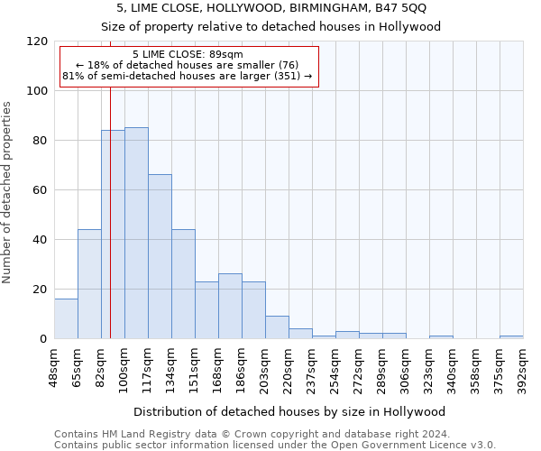 5, LIME CLOSE, HOLLYWOOD, BIRMINGHAM, B47 5QQ: Size of property relative to detached houses in Hollywood