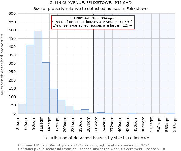 5, LINKS AVENUE, FELIXSTOWE, IP11 9HD: Size of property relative to detached houses in Felixstowe