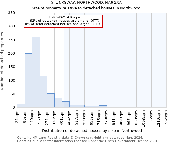 5, LINKSWAY, NORTHWOOD, HA6 2XA: Size of property relative to detached houses in Northwood