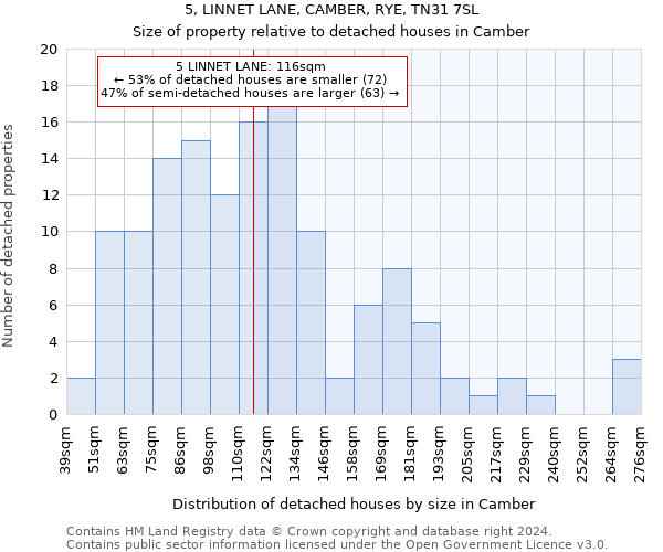 5, LINNET LANE, CAMBER, RYE, TN31 7SL: Size of property relative to detached houses in Camber