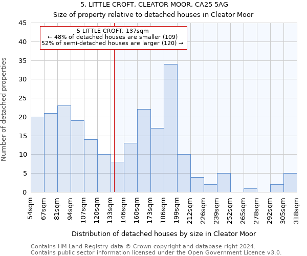 5, LITTLE CROFT, CLEATOR MOOR, CA25 5AG: Size of property relative to detached houses in Cleator Moor