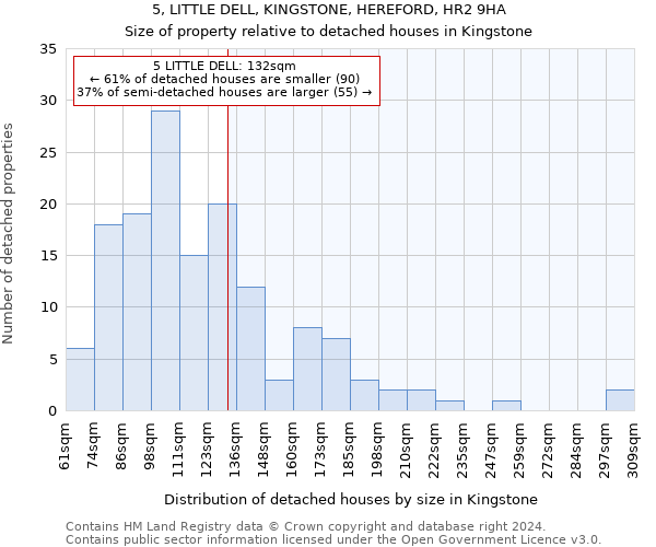 5, LITTLE DELL, KINGSTONE, HEREFORD, HR2 9HA: Size of property relative to detached houses in Kingstone