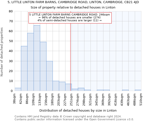 5, LITTLE LINTON FARM BARNS, CAMBRIDGE ROAD, LINTON, CAMBRIDGE, CB21 4JD: Size of property relative to detached houses in Linton